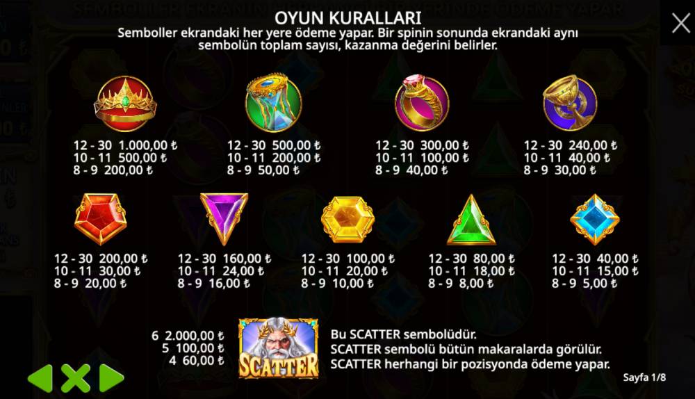 Semboller ve Kazanç Tablosu